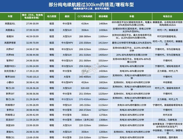 插混纯电续航“追平”纯电车