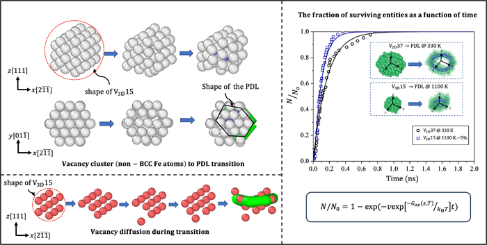 α-铁中球形空位簇形成纳米棱柱位错环的成核：原子尺度研究